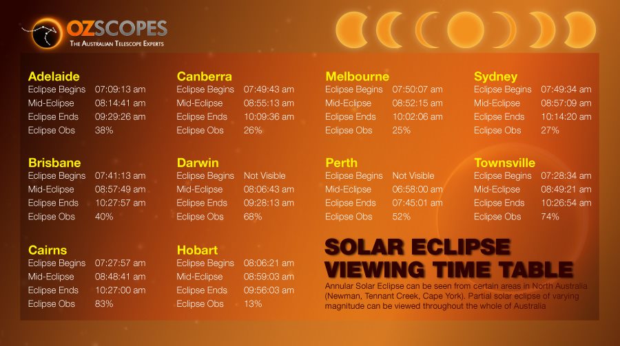 Solar Eclipse Viewing Timetable