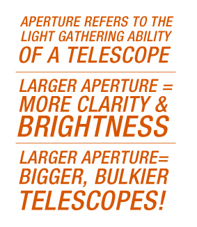 What is Aperture of a Telescope?